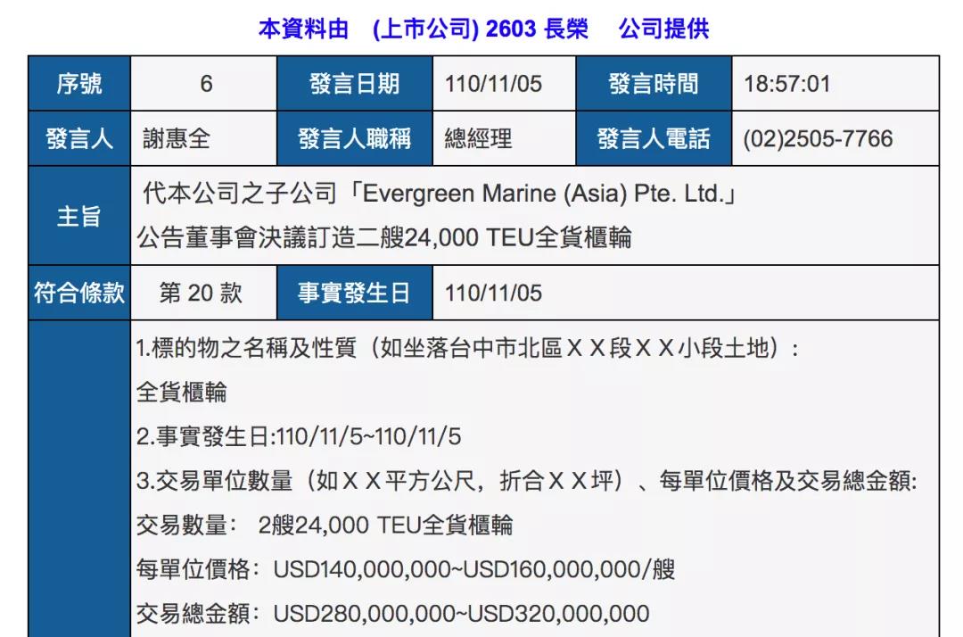 长荣海运超3亿美元再订55500个集装箱,并调整2艘23000TEU大船订单!